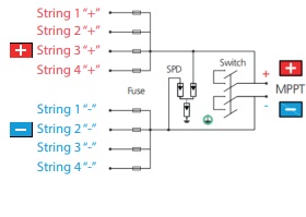 Solar Power Connection - Combiner Boxes and Accessories - TCB-WKA-4I1O-1000V